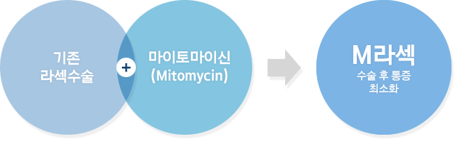  󼽼+ 丶̽ (Mitomycin) = M    ּȭ