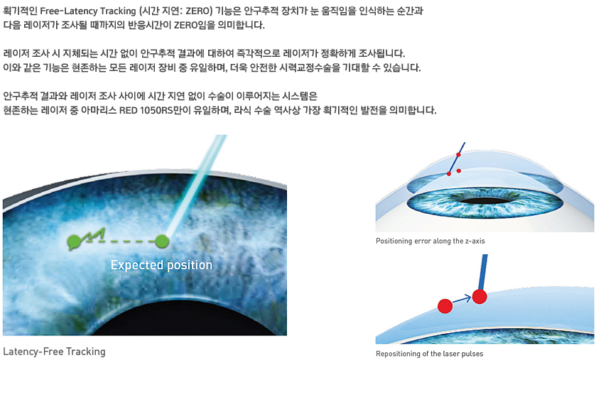 ȹ Free-Latency Tracking (ð : ZERO)  ȱ ġ   νϴ      ð ZERO ǹմϴ. üǴ ð  ȱ  Ͽ ﰢ  Ȯϰ üǰ ˴ϴ. ϴ     ϰ ̿     ÷±   ֽϴ. 
                        ȱ    ̿ ð    ̷ ý ϴ   Ƹ RED 1050RS ϸ,     ȹ  ǹմϴ