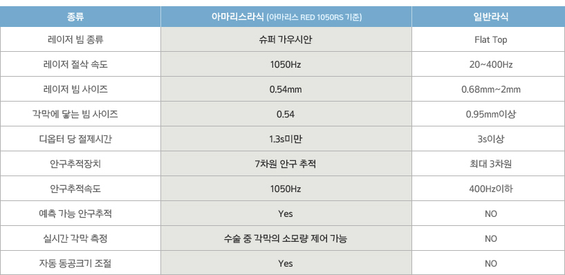     þ Flat Top,  ӵ 1050Hz 20~400Hz,    0.54mm 0.68~2mm,     0.54 0.68mm~2mm̻,   ð 1.3s̸ 3s̻, ȱġ 7 ȱ  ִ 3, ȱӵ 1050Hz 400Hz,   ȱ yes NO, ǽð      Ҹ   NO, ڵ ũ  Yes NO